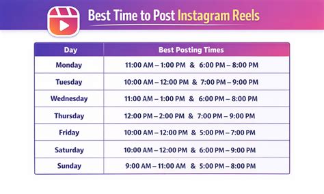 The Ultimate Guide To Best Time To Post A Reel On Instagram Boost Your Views And Engagement