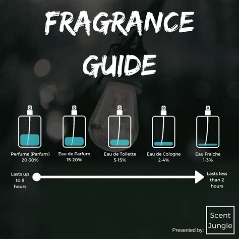Unlocking the Secrets: Spray Fragrances vs. Eau de Parfum Explained - Hunter Games Magazine