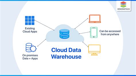 Cloud Data Warehouse