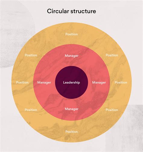 Circles Structures Telegraph