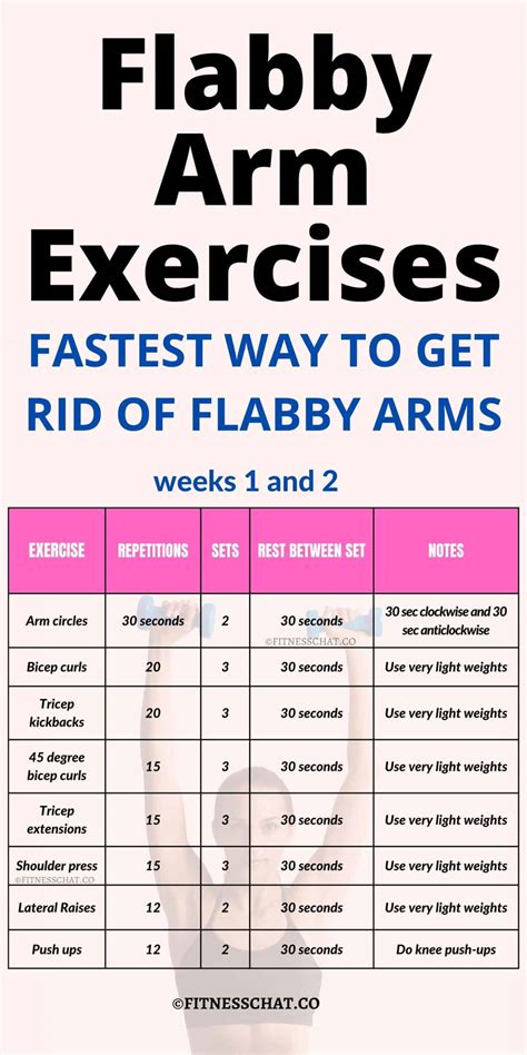 how to reduce fat in arms 3