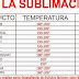 2 Tablas de Tiempos y Temperaturas para sublimación Vectorizando