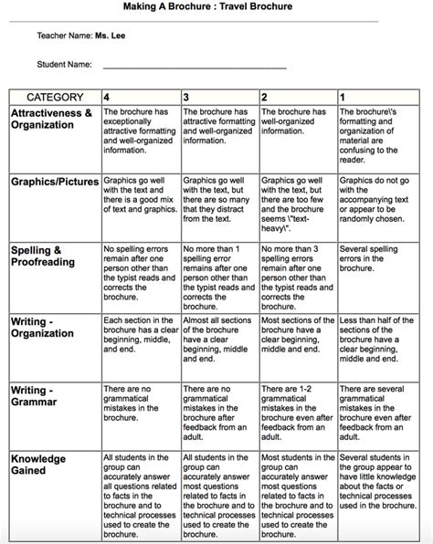 Travel Brochure Rubric