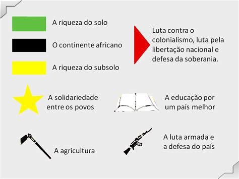 Bandeiras Da Europa Explicacao E Significado Das Cores Bandeira Da Images