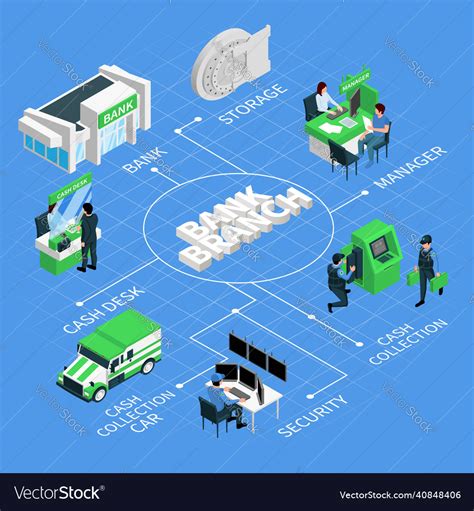 Bank Branch Isometric Flowchart Royalty Free Vector Image