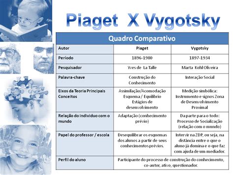 Conociendo A Vigotsky Piaget Ausubel Y Novak Tecnicas De Porn Sex Picture
