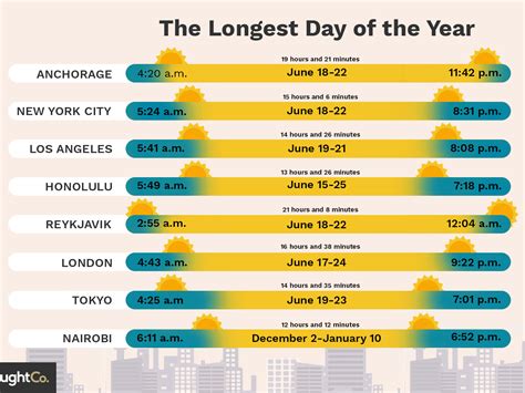 Sunrise Sunset Times Calendar Ranee Casandra