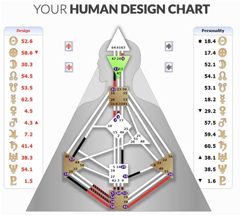 Your Personality Type And How It Influences Interior Design — Catherine