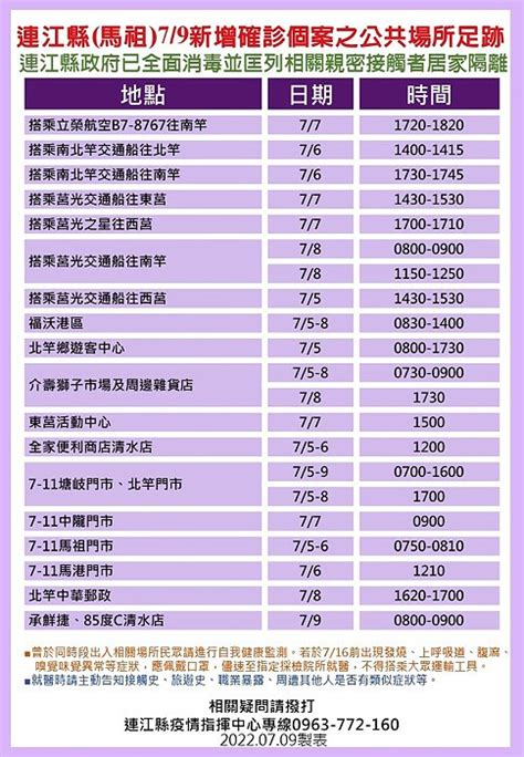 20名確診者馬祖公共場所足跡公布 匡列24人居隔 馬祖日報