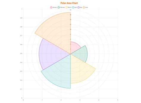 Chart Block Represent Your Data By Chart Wordpress Plugin