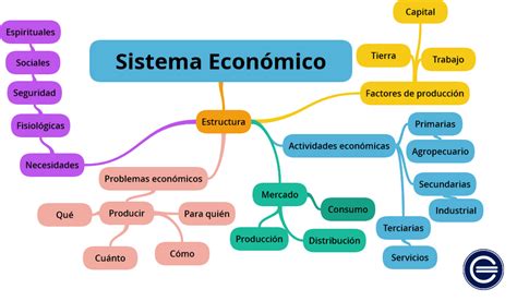 Tomi Digital Los Sistemas Econ Micos