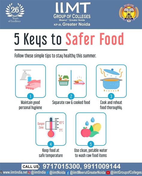 Keys To Safer Food Program