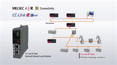 PAC MELSEC IQ R Connectivity Mitsubishi Electric 1 YouTube