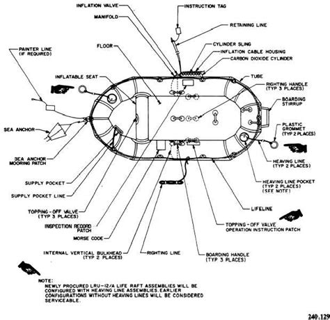 Raft Drawing At Getdrawings Free Download