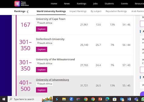 2024 World University Rankings Ucc Remains Best University In Ghana