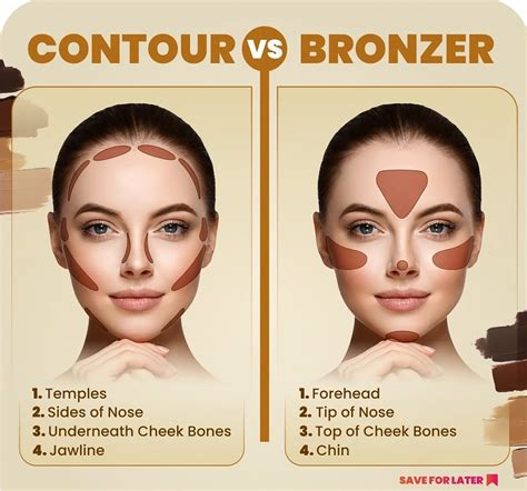 Contorno y bronceador cuándo y dónde se debe aplicar cada uno Glamour