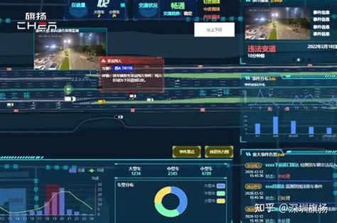 雷视一体化系统实现24小时全天候交通安全智能警示工作 知乎