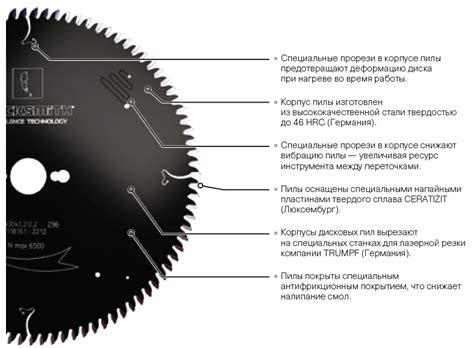Пильный диск по дереву для чистого реза. пильный диск по дереву ...