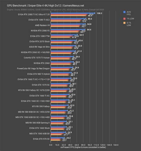 Gtx 1660 Comparison Chart Pc Builds On A Budget