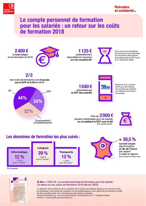 Comment Le Compte Personnel De Formation Fonctionne T Il