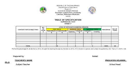 TOS Template REPUBLIC OF THE PHILIPPINES Department Of Education