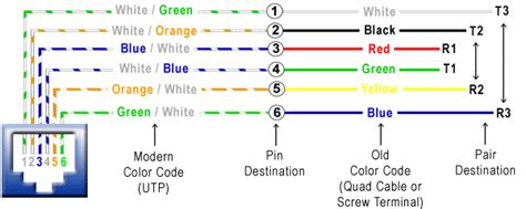 How To Wire A Phone Jack Voice Or Telephone Rj 11 Thru Rj 14