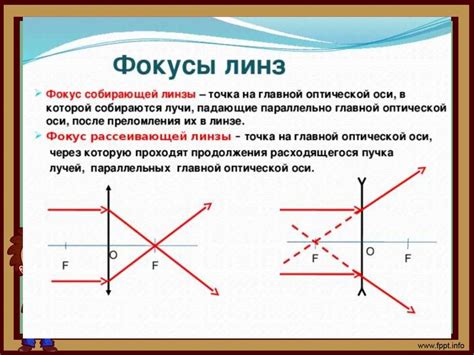 Линзы. Построение изображений в линзах - презентация онлайн
