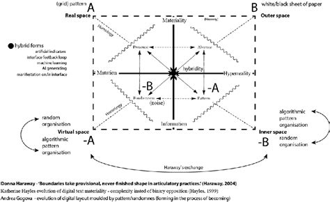 Figure 1 From Transient Pattern The Model Of Digital Layout