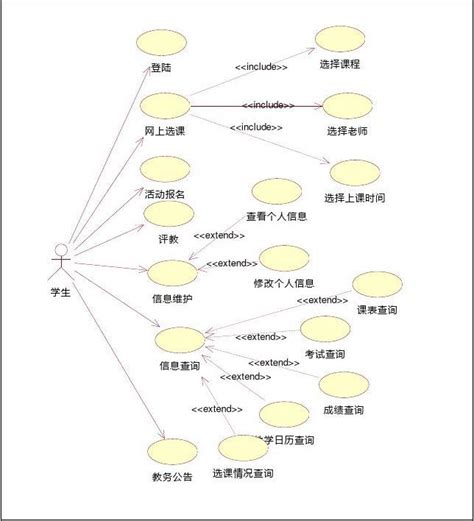 学生教务管理系统UML课程设计综合实验报告书 word文档免费下载 文档大全