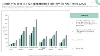 Monthly Budget To Develop Marketing Strategies To Maximize Sales And