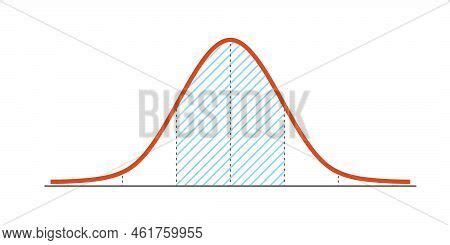 Gauss Distribution. Vector & Photo (Free Trial) | Bigstock