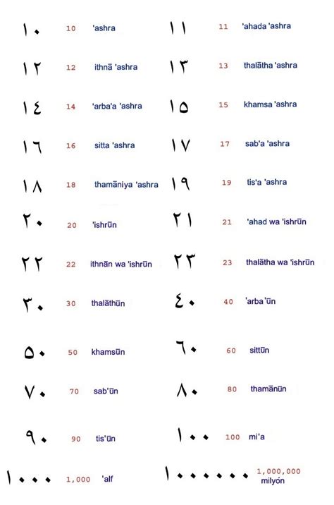 Aula De Rabe Numerais Continua O Infoescola