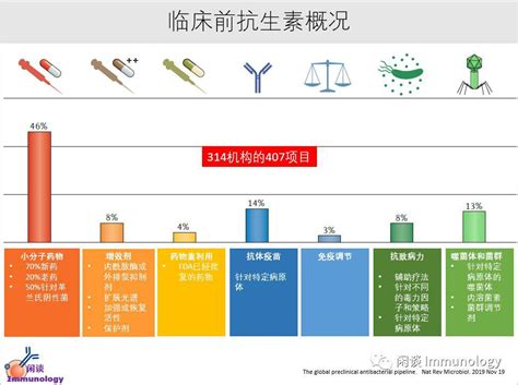 黄金时代过后，新型抗生素开发概述！临床