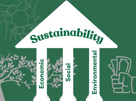 3 Pillars Of Sustainability What Every Company Needs To Know Sr