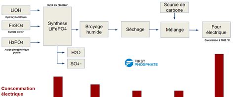 About The Lfp Battery First Phosphate