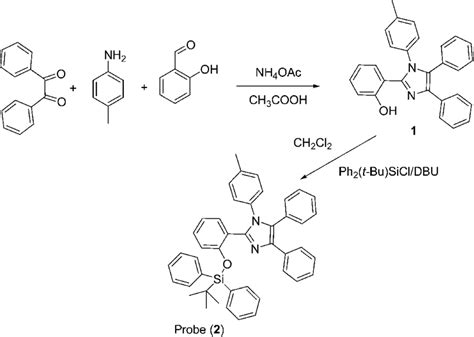 Scheme 1 Synthetic Route To Compound 1 And Probe 2 Download