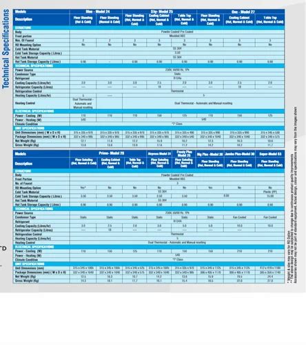 Atlantis Big Plus Hot Normal And Cold Floor Standing Water Dispenser At Rs Noida Grater
