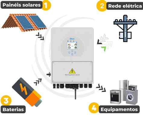 KIT ENERGIA SOLAR HÍBRIDO 450KWH MÊS 3 51KWP 6 PAINEL SUNOVA 585W