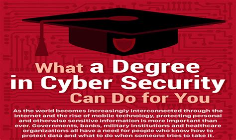 What a Degree in Cyber Security Can Do For You #infographic - Visualistan