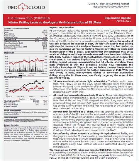 Red Cloud Updated Research Report On F3 Uranium Corp Ruraniumstonks