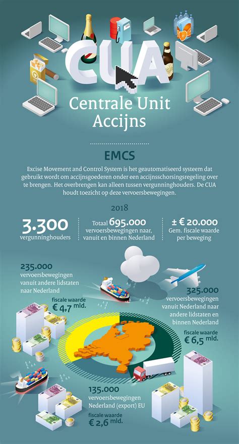 Centrale Unit Accijns - Kaayman.nl