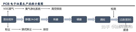 光刻工艺深度研究报告 知乎