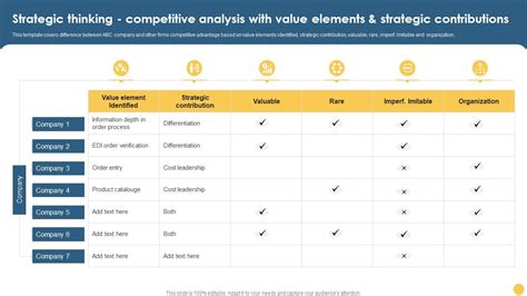 Strategic Thinking Competitive Analysis With Value Elements And ...
