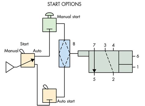 Schematic Diagram Of Pneumatic System - 4K Wallpapers Review