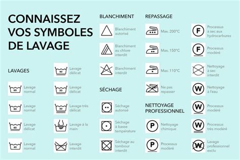 Comment Lire Et Comprendre Les Tiquettes De Lavage Sur Les V Tements