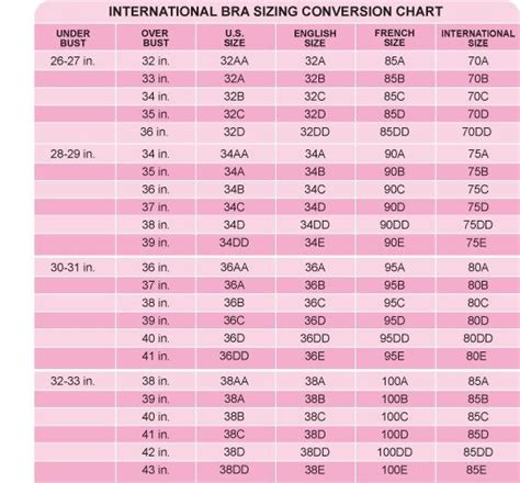 Measure Your Bra Size Calculator Signsenturin