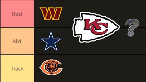 Ranking Every Nfl Offense Best Nfl Team Tier List 2024 Nfl Week 5