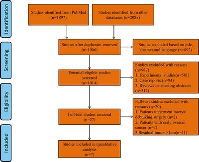 Frontiers Prognostic Significance Of Systematic Lymphadenectomy In