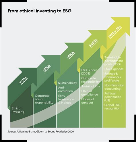The ESG arc bends toward progress - Duke Corporate Education