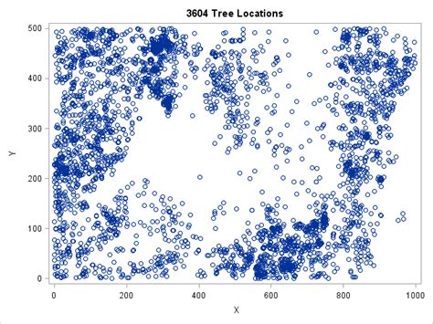 The distribution of nearest neighbor distances - The DO Loop